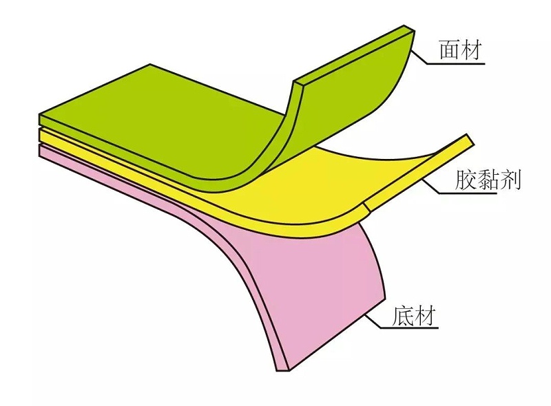 不干胶标签结构