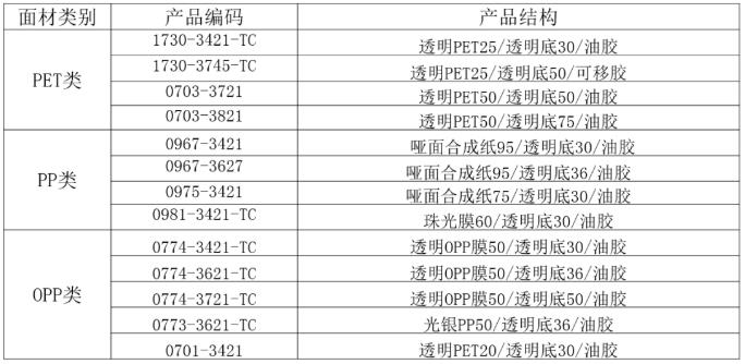 透明不干胶贴