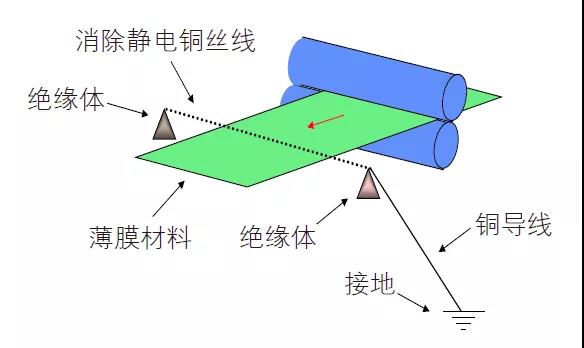 安装示意图