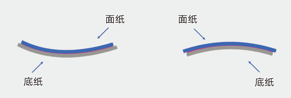 不干胶材料涂布原理