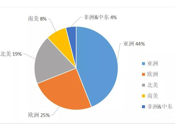 2020年标签及不干胶带的<i style='color:red'>市场分析</i>